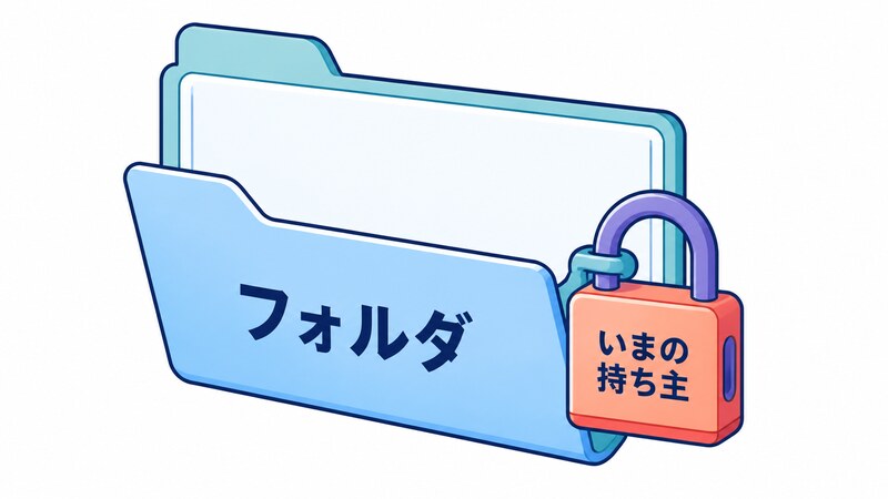 空っぽのフォルダに南京錠がかかっているイラストで、フォルダに「フォルダ」、南京錠に「いまの持ち主」という文字が添えられている