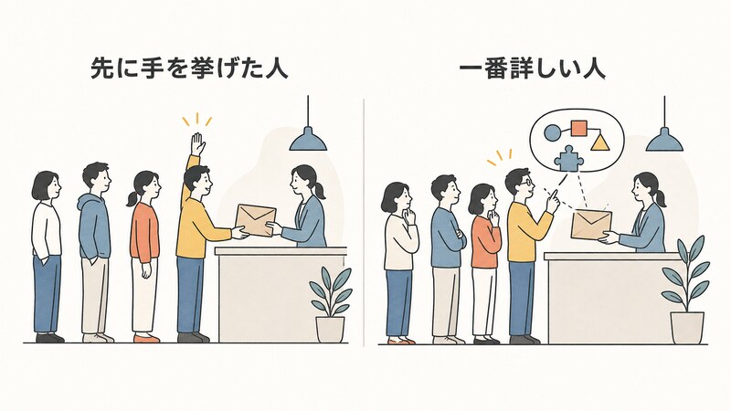 「先に手を挙げた人」と「一番詳しい人」の2つの見出しで、案件を受け取る人の決め方の違いを左右に対比した挿絵