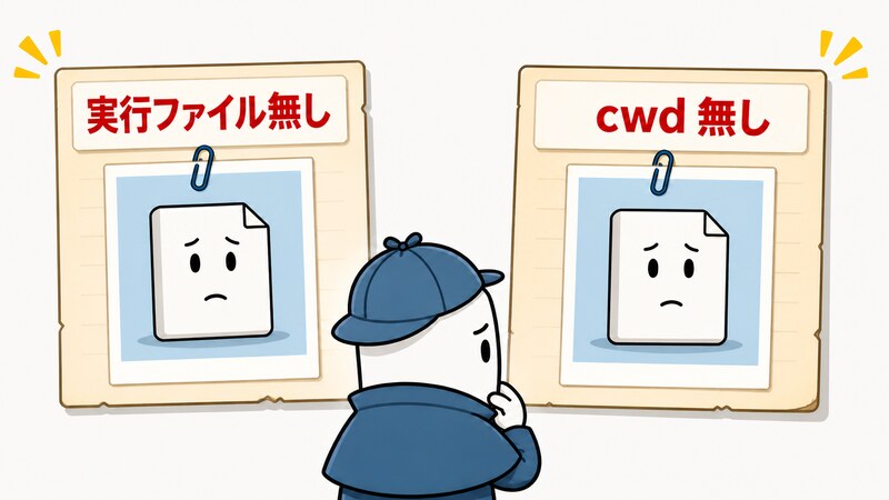 「実行ファイル無し」と「cwd 無し」という2つの異なる原因のカードが並んでいるのに、その下に貼られた手配写真がどちらも同じ実行ファイルのシルエットになっている、という食い違いを示した挿絵