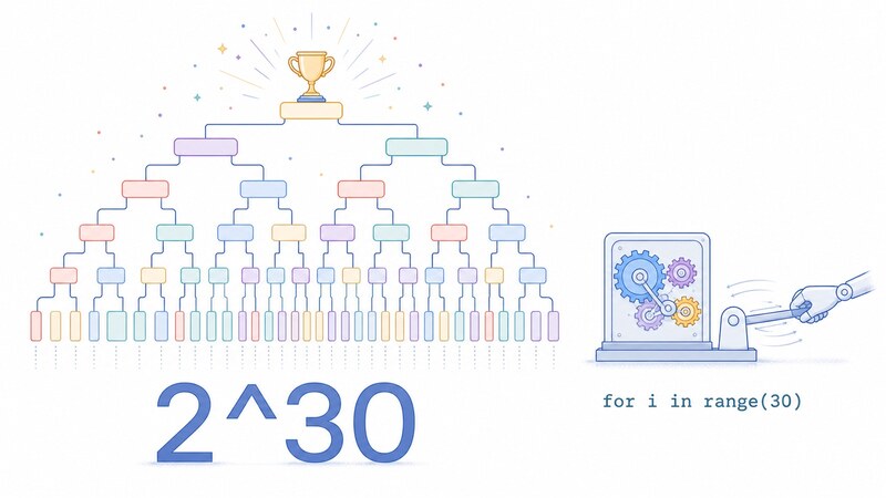左側に「2^30」の候補が対戦するトーナメント表の絵、右側に「for i in range(30)」のレバーを黙々と30回引く歯車の絵が並んでいる