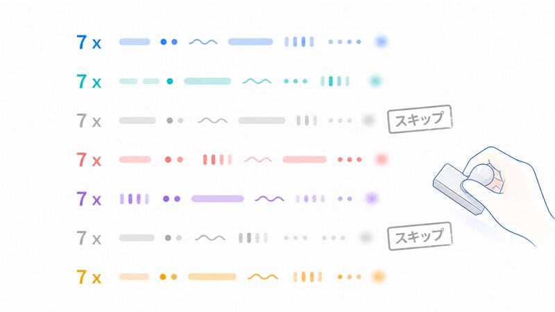 「7 x」で始まる行が繰り返し並ぶ数式の羅列の一部がグレーアウトし、「スキップ」の印がついている図