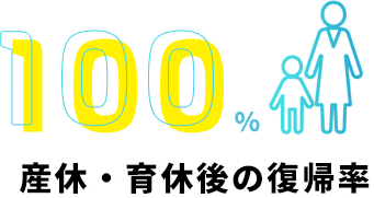 産休・育休後の復帰率