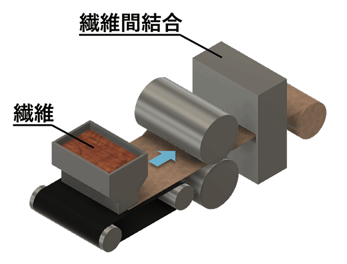 ドライレイド(Drylaid)