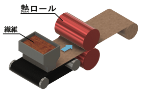 サーマルボンディング (Thermal Bonding)