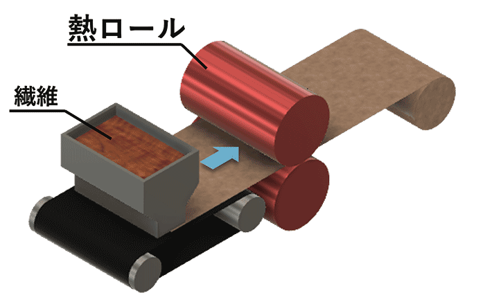 サーマルボンディング (Thermal Bonding)