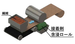 接着剤結合 (Adhesive Bonding)