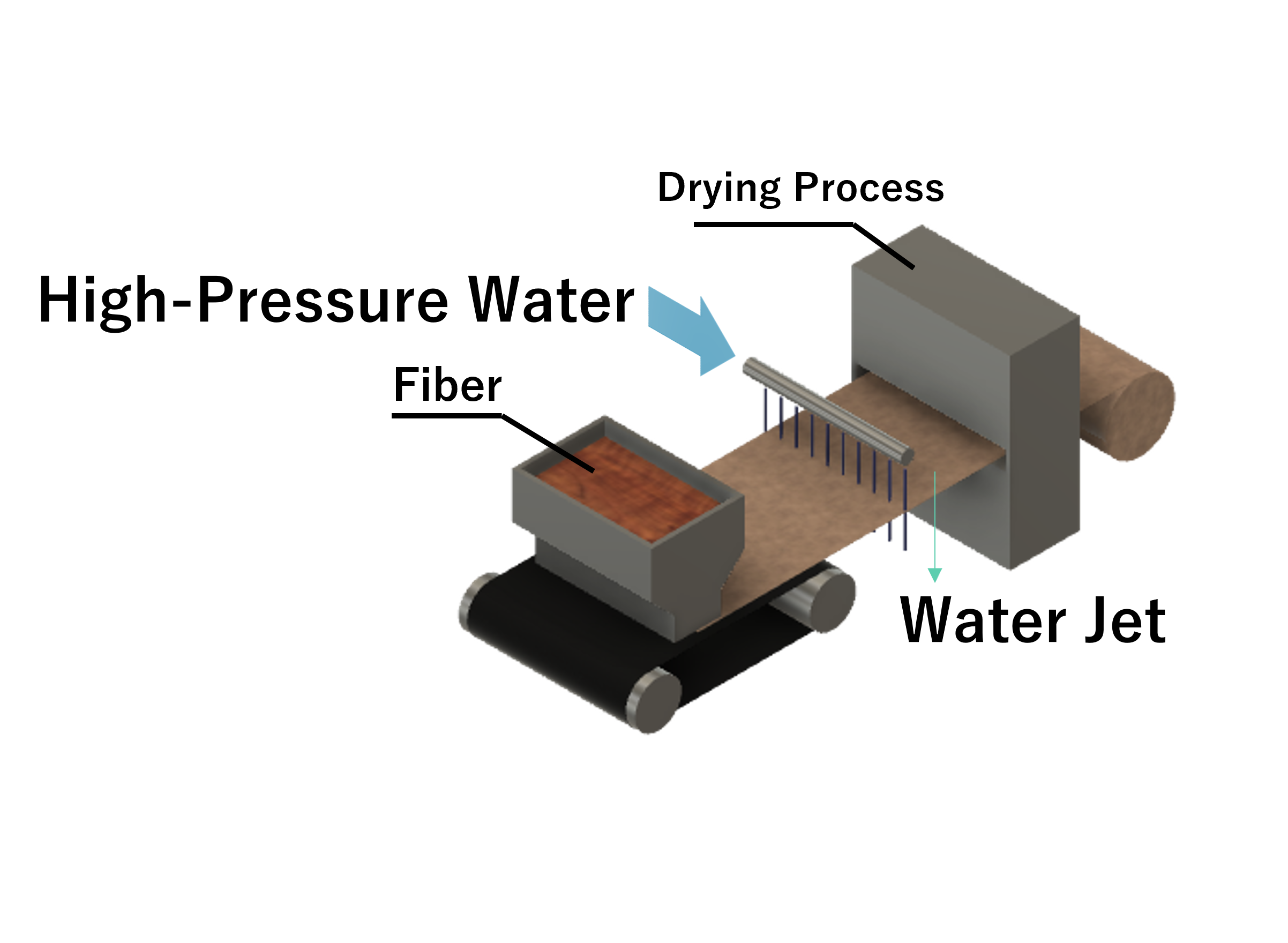 Hydroentangling