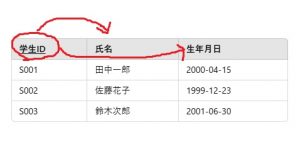 完全関数従属のテーブル例