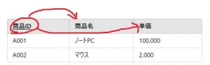 部分的関数従属のテーブル例（正規化後２）