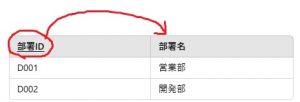 推移的関数従属のテーブル例（正規化後２）
