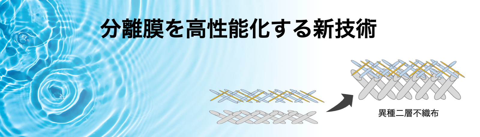 分離膜を高性能化する新技術