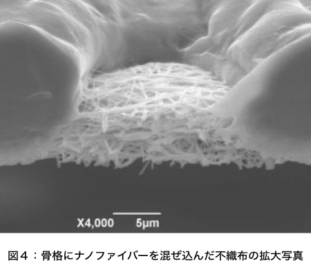 図４：骨格にナノファイバーを混ぜ込んだ不織布の拡大写真