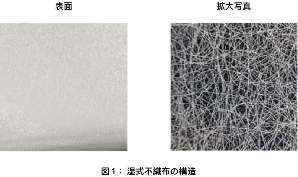 図１：湿式不織布の構造