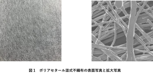 図１　ポリアセタール湿式不織布の表面写真と拡大写真