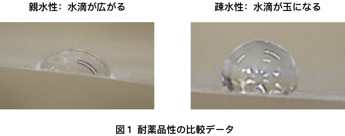 図１ 耐薬品性の比較データ