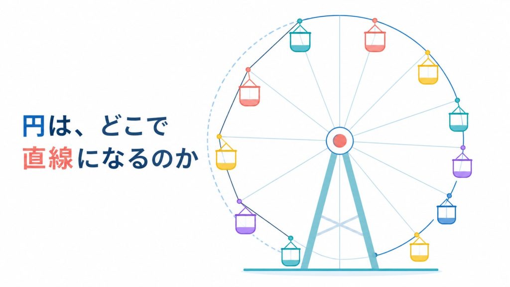 円周上に並んだスライドが、片側では正しく円弧を描き、もう片側では直線で結ばれて内側にたわんでいる対比を描いたヒーロー挿絵。「円は、どこで直線になるのか」という文字が入っている