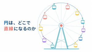 円周上に並んだスライドが、片側では正しく円弧を描き、もう片側では直線で結ばれて内側にたわんでいる対比を描いたヒーロー挿絵。「円は、どこで直線になるのか」という文字が入っている
