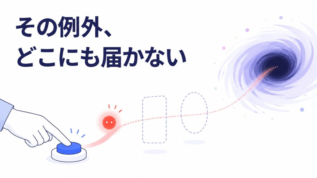 「その例外、どこにも届かない」の文字と、ボタンを押した手と、画面の外へ静かに消えていく赤いエラーメッセージを描いた挿絵