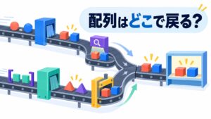 「配列はどこで戻る？」という文字と、カンマ文字列と角括弧付きクエリが別経路を通って同じ2要素のリストへ着く様子