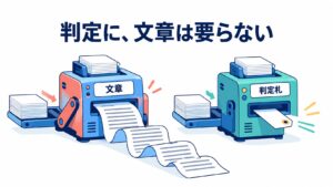 「判定に、文章は要らない」の文字と、長い文章を吐き出す機械の横で、小さな判定札だけを素早く返す機械を描いた挿絵