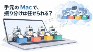 「手元の Mac で、振り分けは任せられる?」の文字と、ノート PC の上で Laya・Kev・Von の小さな判定モデルが、雲の向こうの Jev と並んで問い合わせの封筒を仕分ける様子を描いた挿絵